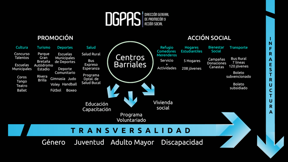 Nosotros - Direccion General de Promocion y Accion Social - Intendencia de Rivera